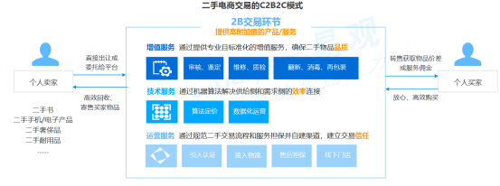 "典当经济"陡然升温,二手电商迎来高光时刻